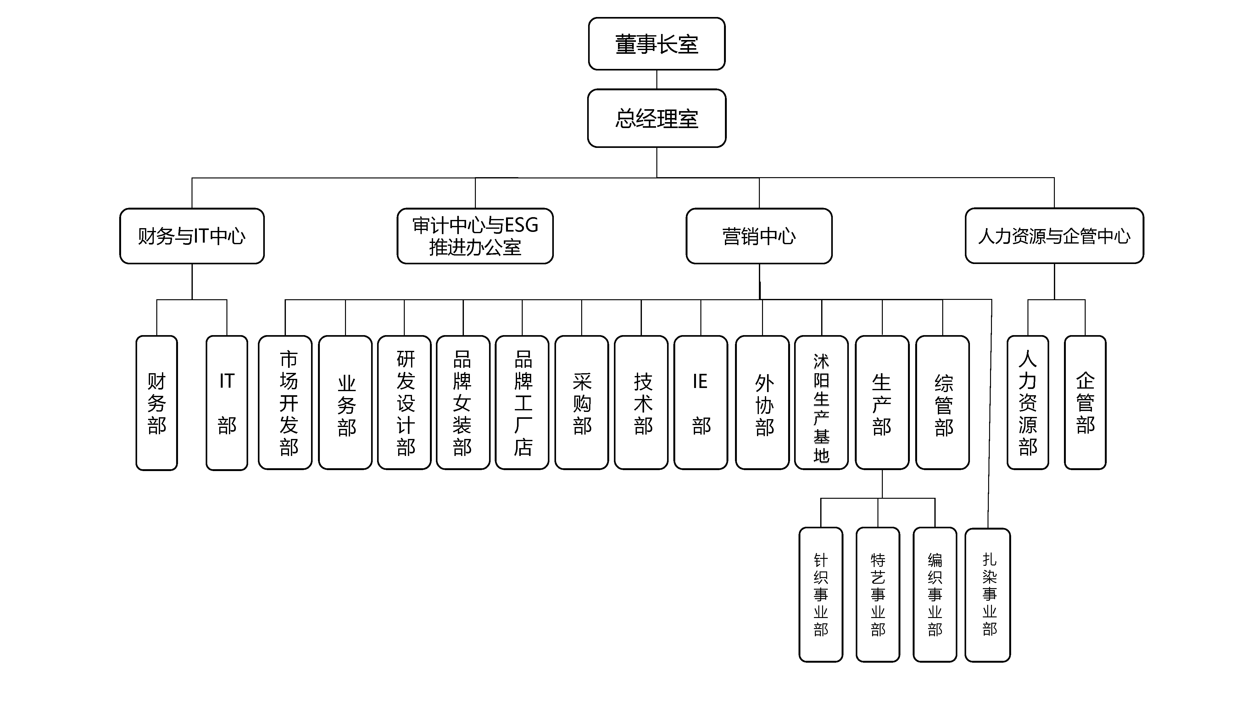 1 华艺集团组织架构图2024.05.20(1).png